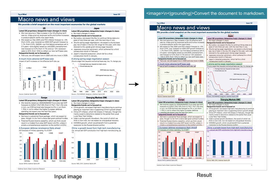 金融研究报告图片转为markdown