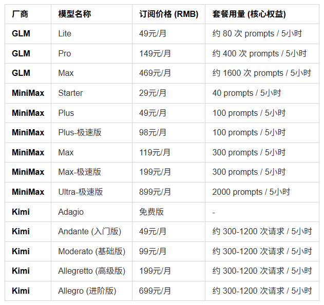 放个图片版,避免变形