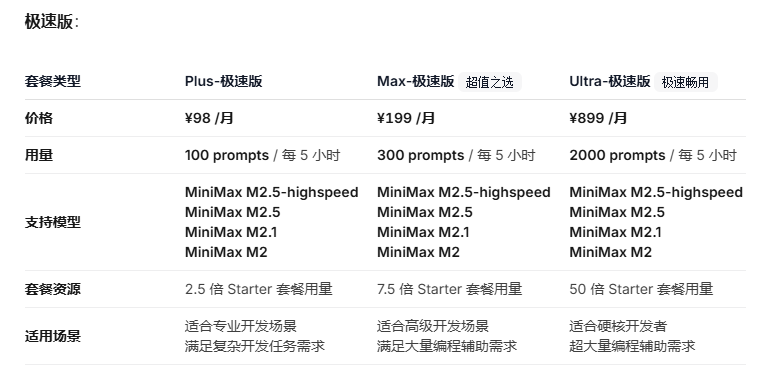 极速版套餐及用量