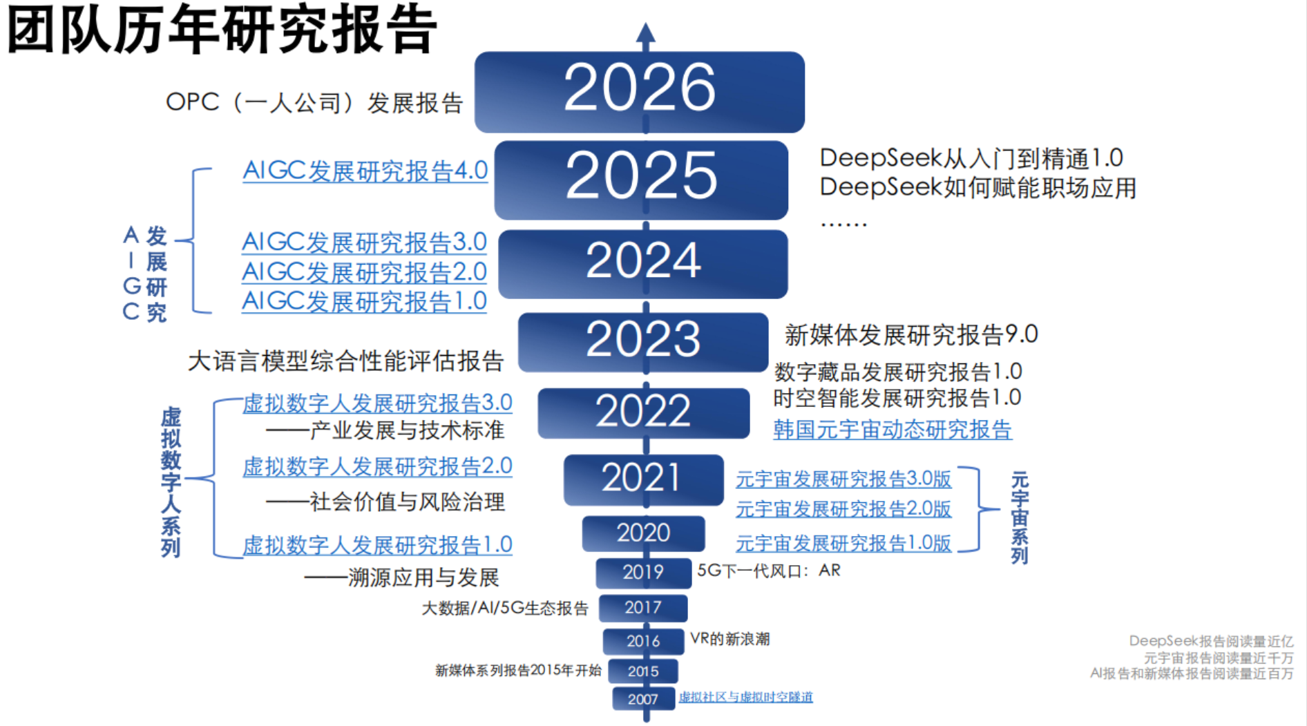 清华沈阳团队去年发布的DeepSeek报告